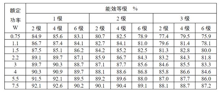 两相电机三相倒顺开关怎么接（详解电机接线方法）